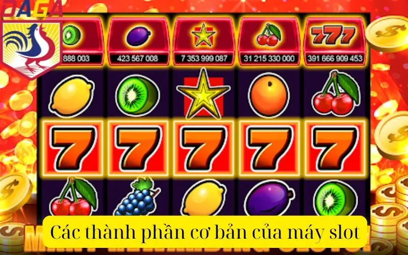 Các thành phần cơ bản của máy slot